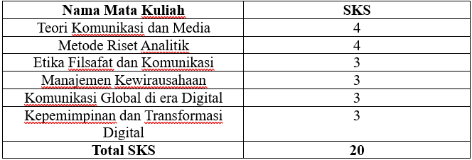 Peluang Karir Lulusan S2 Ilmu Komunikasi Di Indonesia