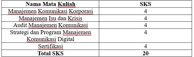 Career Opportunities for S2 Communication Science Graduates in Indonesia