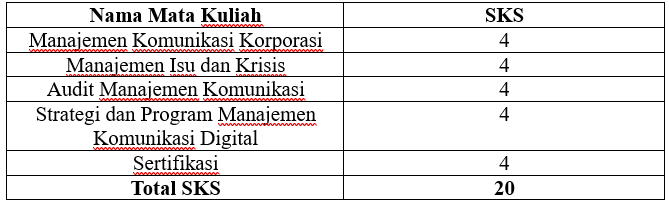 Peluang Karir Lulusan S2 Ilmu Komunikasi Di Indonesia